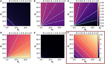 The Influence of Signaling Conspecific and Heterospecific Neighbors on Eavesdropper Pressure